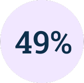 49%