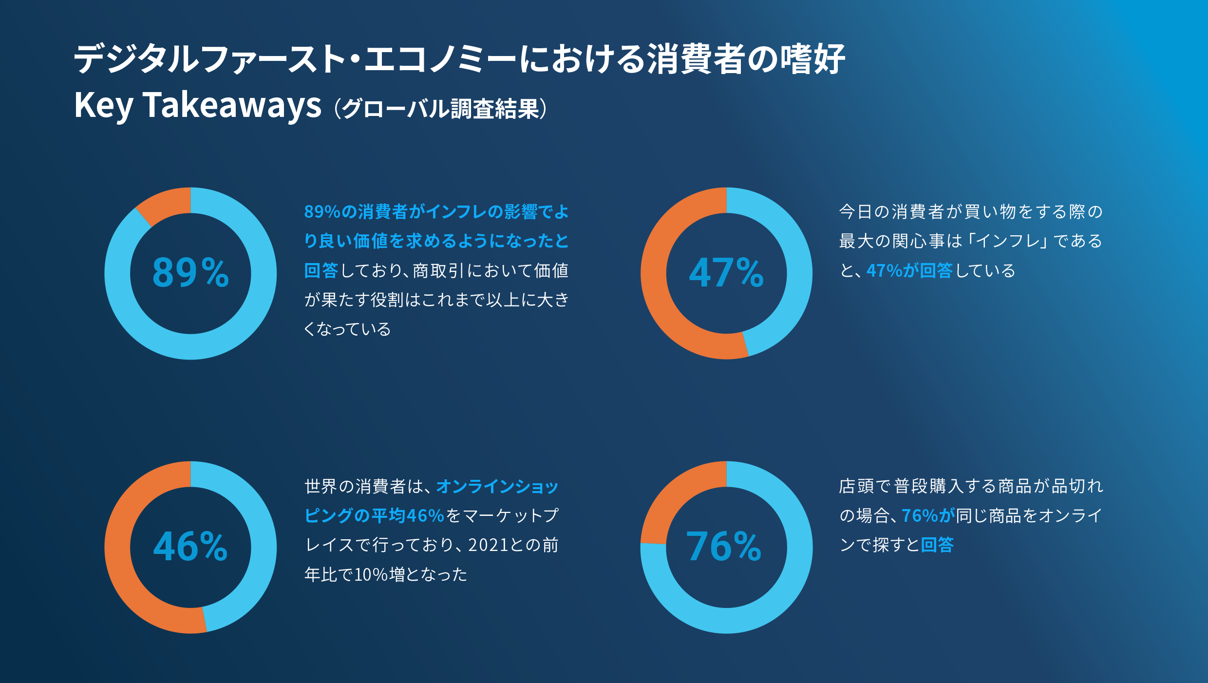 Mirakl_Consumer Survey2023_JP_0220_web-4 Mirakl_Consumer Survey2023_JP_0220_web-4