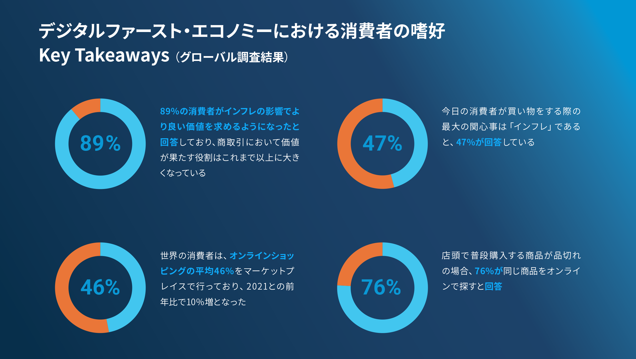 Mirakl_Consumer Survey2023_JP_0220_web-4