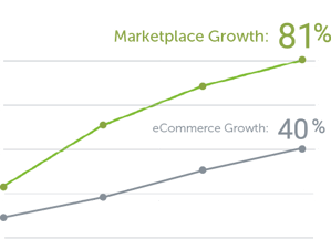 marketplace-growth-chart (2)