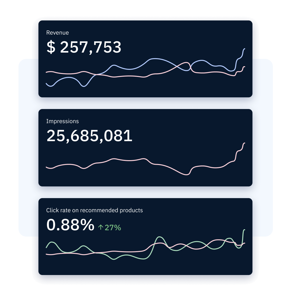 Mirakl Target2Sell | eCommerce Personalization Solution